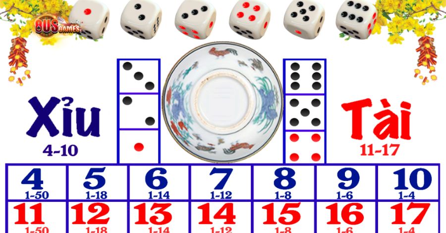 Chơi game Tài Xỉu bạn cần phải phán đoán về sự xuất hiện của các viên xúc xắc